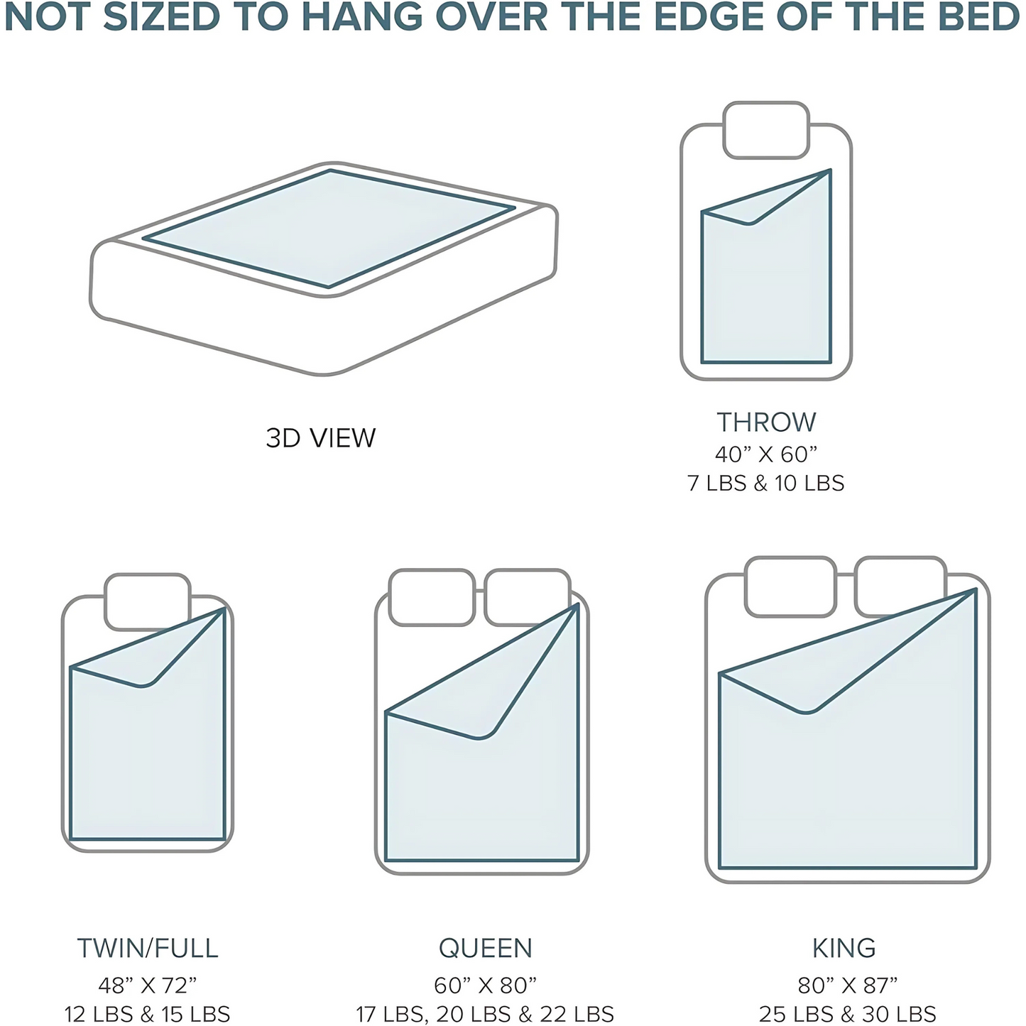 SereniNest Weighted Blanket