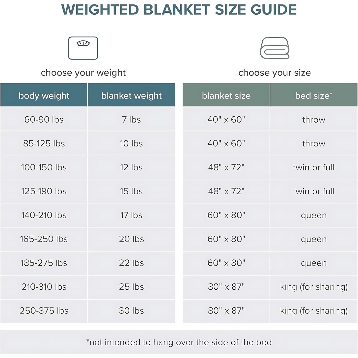SereniNest Weighted Blanket