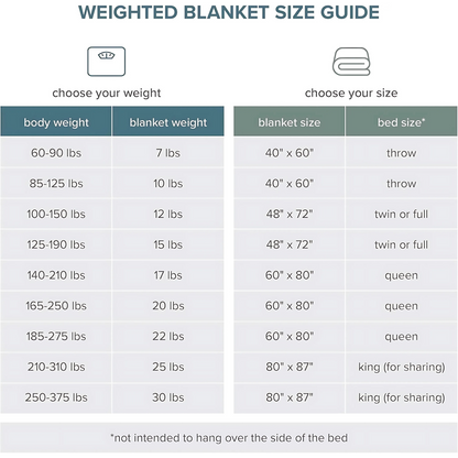 SereniNest Weighted Blanket
