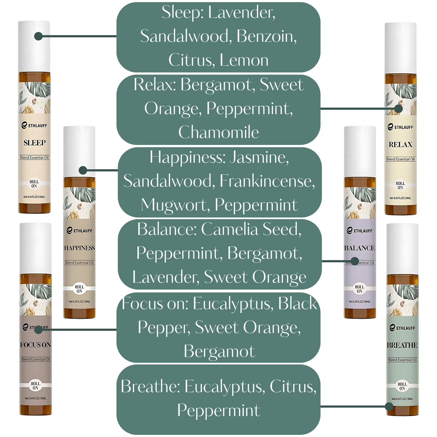 Wellnes Essential Oil Set